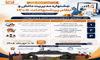 فراخوان شماره چهار جشنواره مدیریت دانش و نظام پیشنهادات ۱۴۰۵ دانشگاه علوم پزشکی فسا